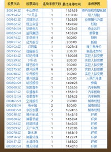 中科信息（300678）：该股换手率大于8%（11-13）