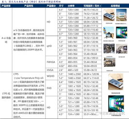 深天马Ａ(000050.SZ)：目前公司已经开始量产HTD相关技术产品