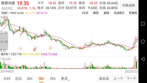 铭普光磁(002902)每日收评(11-13)