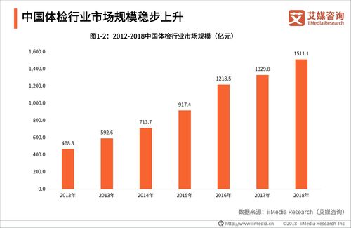 已进入现场检查阶段 相关部门正对险资股权投资情况开展新轮排查