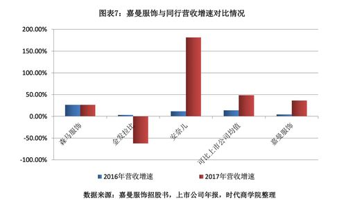 研报掘金丨中国银河：迪安诊断常规业务有望长期保持高速增长，维持“推荐”评级