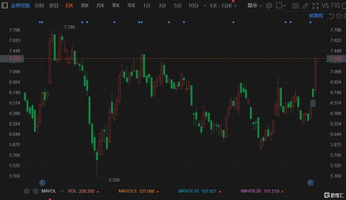 世大控股(08003.HK)预计中期亏损有所收窄