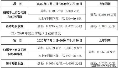 中食民安(08283)发布前三季度业绩，股东应占溢利75.7万新加坡元 同比扭亏为盈