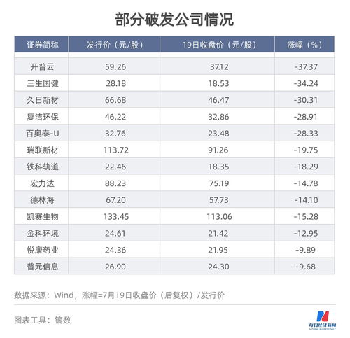 新股翻倍潮来袭!5只新股首日涨幅超100%,投资者可关注这些表现突出的个股! 新股翻倍潮来袭!5只新股首日涨幅超100%,投资者可关注这些表现突出的个股!