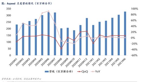 远兴能源(000683.SZ)：公司暂未开展套保相关业务