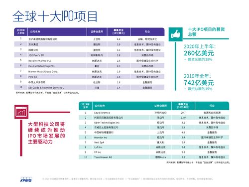 哇！6只新股上市，5只翻倍，平均涨幅超200%！3只A股新股网上申购，哪个可参与？