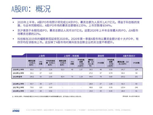 “翻倍股”热潮再起，A股新股收益超238%！本周3只新股申购，泰鹏智能值得关注！港股新股喜相逢、华视集团即将上市，投融资大事记：舶望制药完成3亿元融资，橙仕汽车B轮融资近10亿元！