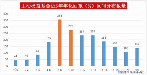 黑石中级期债券基金(MUI.US)股东售出4,175普通股股份，价值约4.38万美元