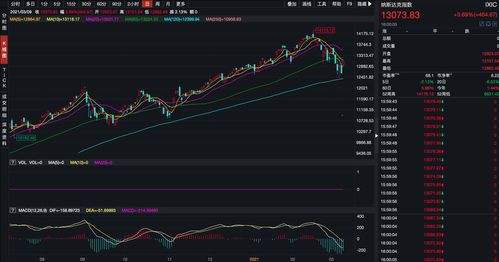 美股三大股指收盘涨跌不一 特斯拉涨超4%