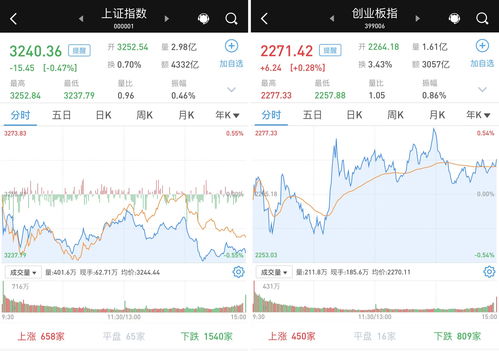 新股翻倍潮席卷A股！3只新股申购，泰鹏智能、夏厦精密、康希通信值得关注，6家企业已网上发行股份，融资总额39亿！