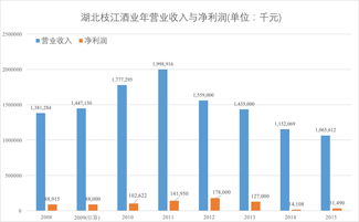 55个品牌被移出中华老字号：73个经营业绩下滑品牌要求6个月整改