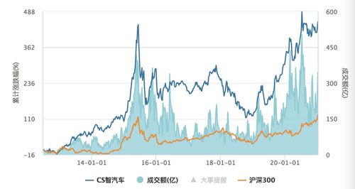 赛为智能 （300044）：11月14日该股突破长期盘整