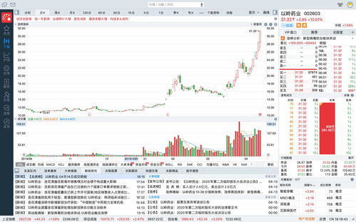 11月14日 10:53分  康缘药业（600557）股价快速拉升