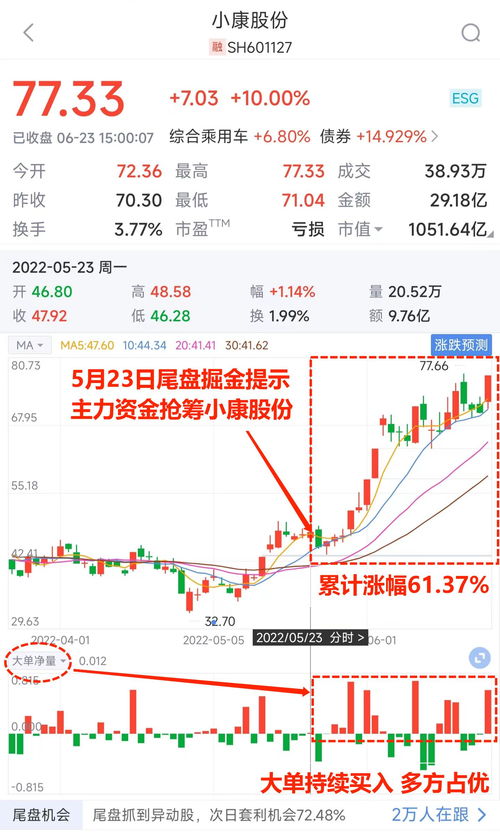 福光股份（688010）：该股换手率大于8%（11-14）