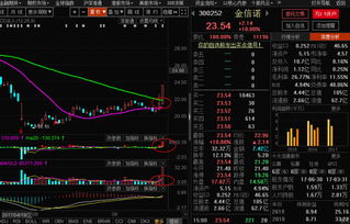 金信诺 （300252）：11月14日该股突破长期盘整