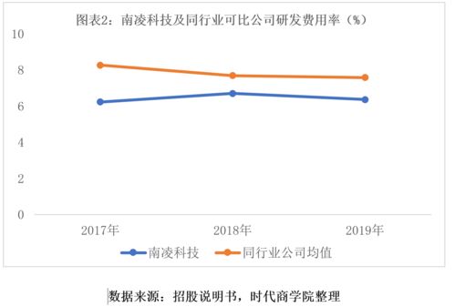 南凌科技 (300921):11月14日该股突破长期盘整 南凌科技 (300921):11月14日该股突破长期盘整