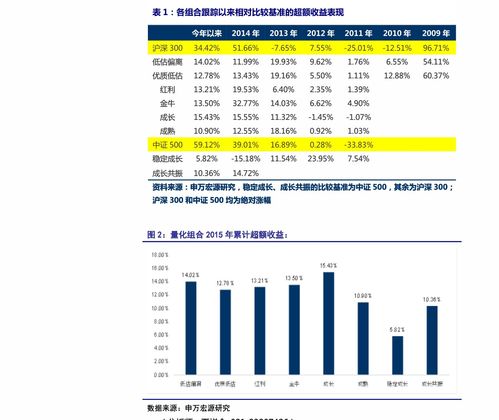盛路通信（002446）：该股换手率大于8%（11-14）