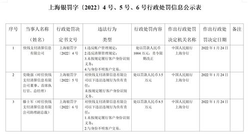 因违反支付结算管理规定等 中鼎支付被罚39万元