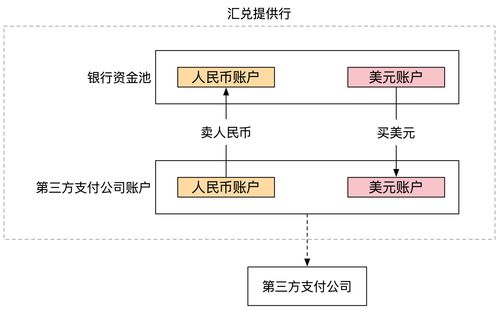 上海清算所进一步提升境内外币支付系统结算时效 顺利完成T+0交易清算结算