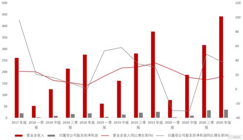 天正电气(605066.SH)：截止三季度末，出口业务增长超过30%