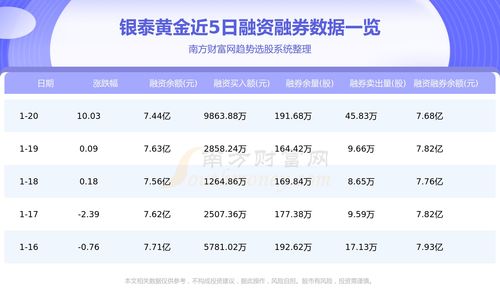 银泰黄金(000975.SZ)规划目标：十四五末矿产金产量12吨，金资源量及储量达到240吨