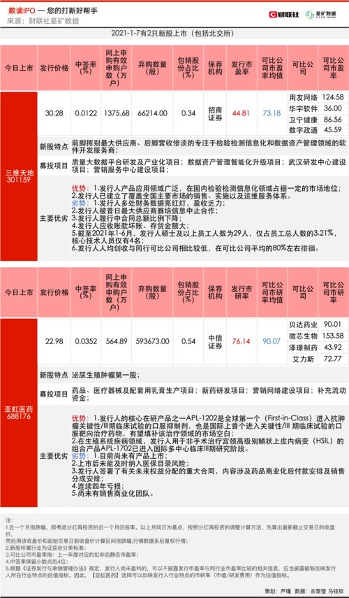 广生堂：子公司一类创新药泰中定新药上市申请获得受理