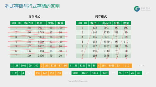 协创数据(300857.SZ)：子公司生产的存储芯片已有小批量订单且已完成交付