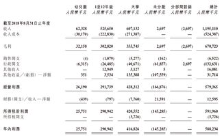大地教育(08417)公布中期业绩 权益持有人应占亏损528.2万港元 同比收窄36.93%