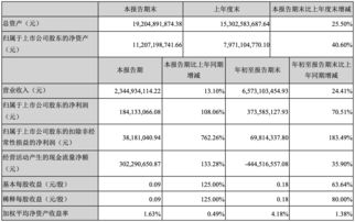 利骏集团香港(08360)发布前三季度业绩 股东应占亏损1633.9万港元 同比扩大294.57%