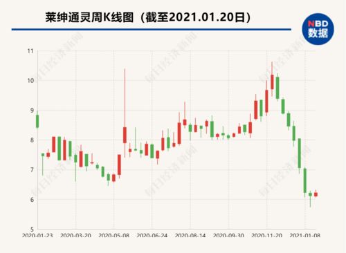 新耀莱(00970)发盈警，预期中期股东应占亏损约5200万港元