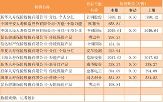 阳光保险(06963.HK)：中国证监会完成公司H股全流通备案