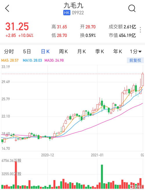 阜丰集团(00546.HK)11月14日耗资349万港元回购89.9万股