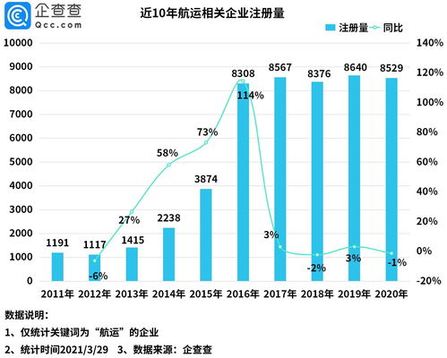 协创数据(300857.SZ)：云计算相关业务目前占比较小，正在积极推进中