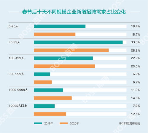 BOSS直聘(BZ)Q3营收16.07亿元，同比增长36.3%