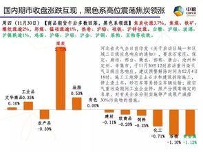 国内期货夜盘开盘涨跌不一