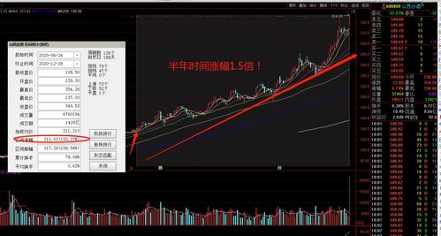 “翻倍股”成新贵，3只新股申购！小模数齿轮龙头成投资亮点，Wi-FiFEM领域有望受益，港股新股来袭！投资机会把握不容错过！