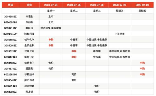 三只新股申购，百通能源涨幅过亿！A股IPO上会有企业被暂缓表决，港股又有新股公布上市计划！投融资大事记：浙江蓝能氢能科技数亿元融资，中科时代完成3亿元融资