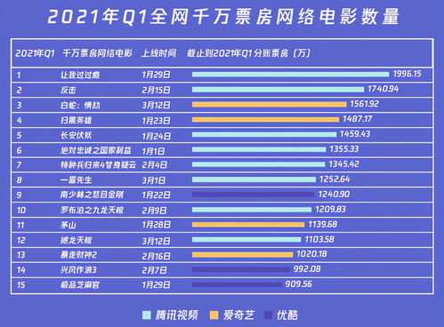 2023年全国电影票房破500亿元 国产片包揽前十