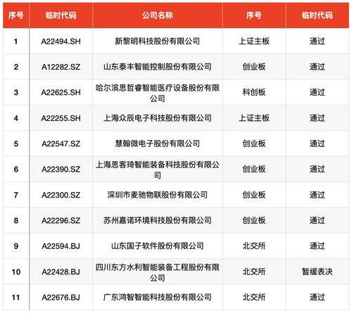 新股翻倍潮再起，3只新股申购，5只上市成“翻倍股”，港股3只新股公布上市计划，投资者可关注！