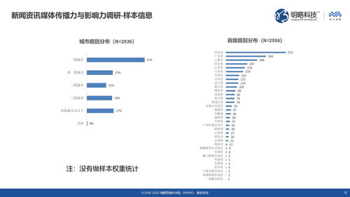 锐明技术(002970.SZ)：公司产品在海外有高于国内产品的毛利率