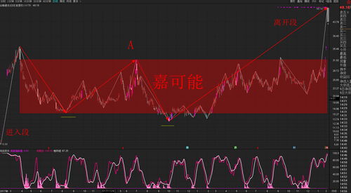 瀛通通讯 （002861）：11月15日该股突破长期盘整
