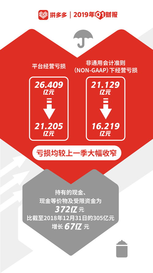 唯品会公布Q3财报：净营收228亿元，同比增长5.3%