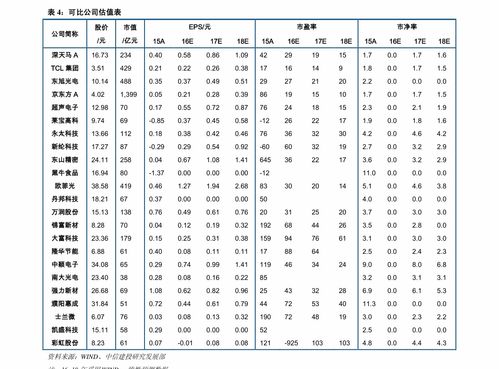 威腾电气 （688226）：11月15日该股突破长期盘整