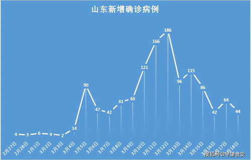 11月15日 10:47分  华明装备（002270）股价快速拉升