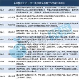 中公教育 （002607）：11月15日该股突破长期盘整