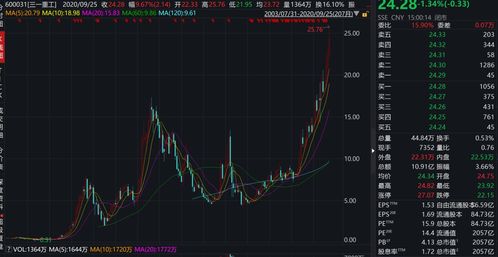 铭科精技（001319）：该股换手率大于8%（11-15）