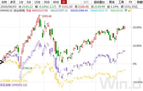 大业股份（603278）：11月15日技术指标出现看涨信号-“红三兵”