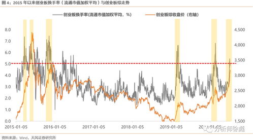 联得装备（300545）：该股换手率大于8%（11-15）