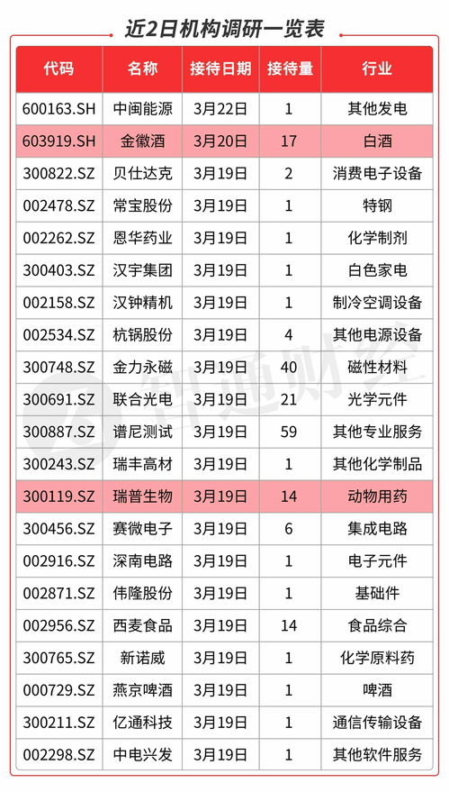 望变电气(603191.SH)：两大主营业务版块四季度订单仍旧饱和