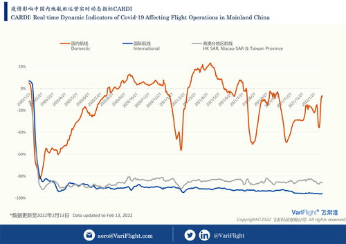 南方航空(600029.SH)10月旅客周转量同比上升257.3%